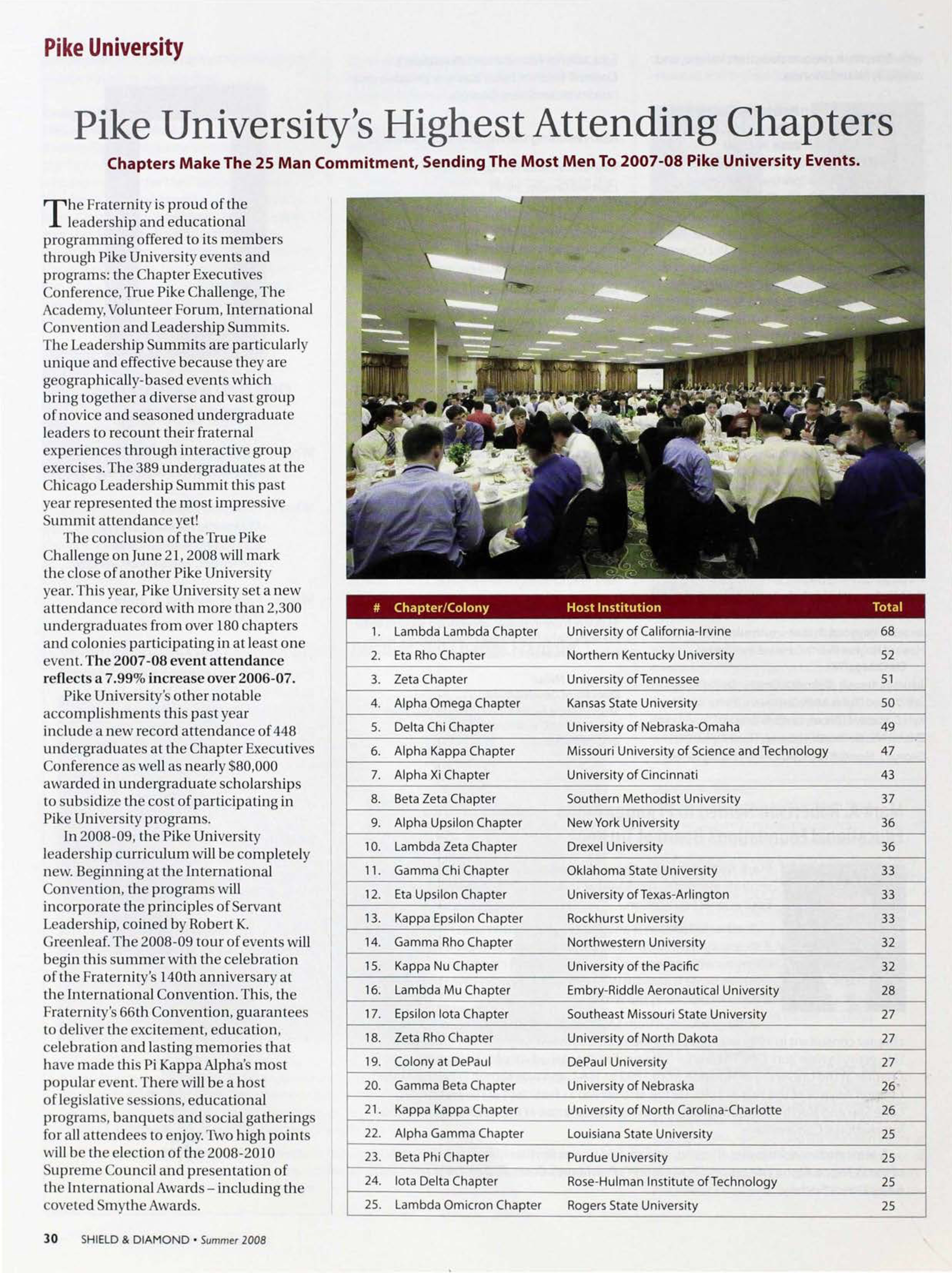 Pike University's Highest Attending Chapters